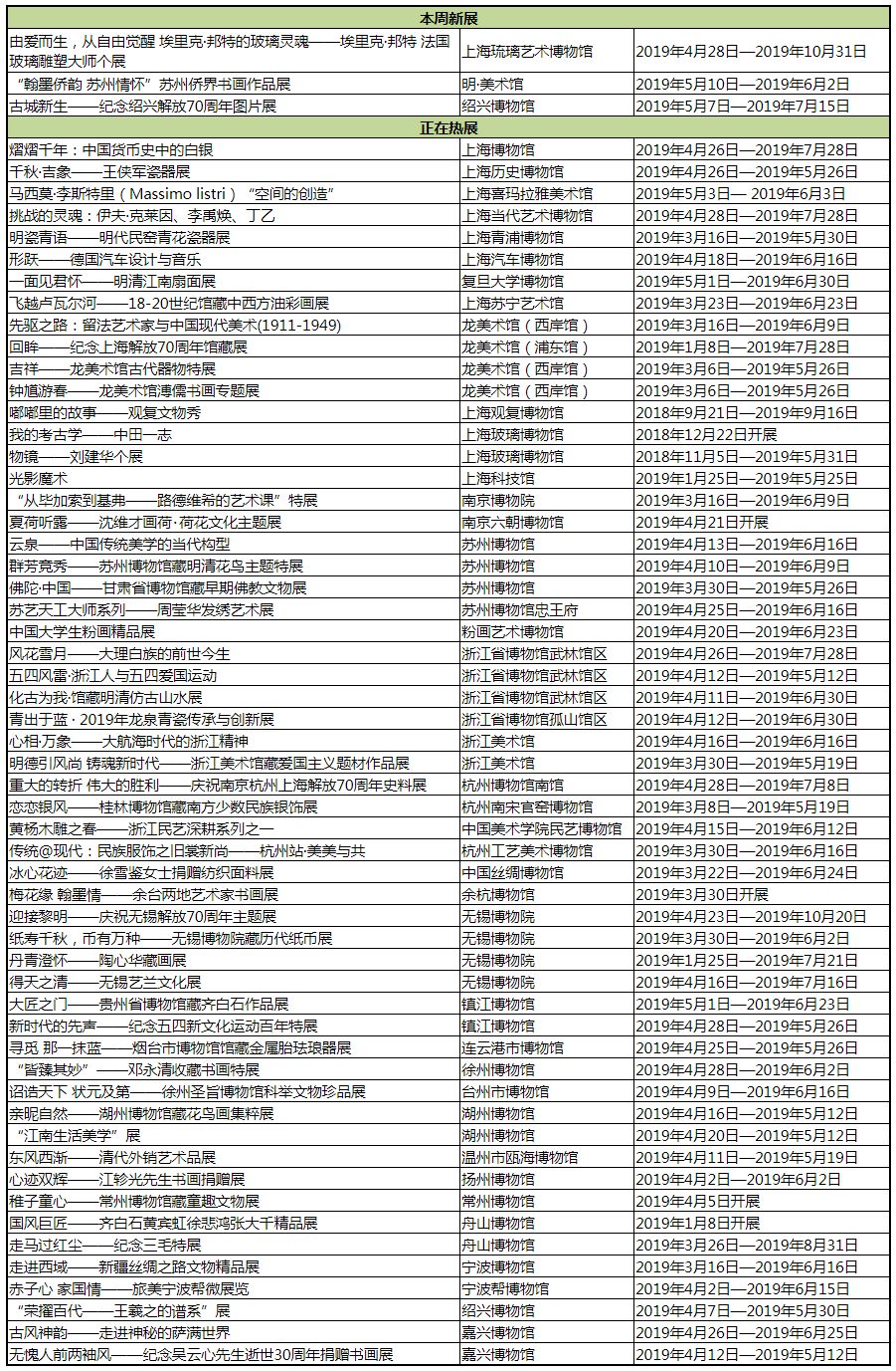 五月上海免费展览,上海5月展览必看