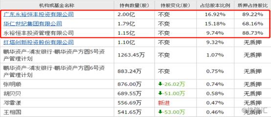 华仁药业300110股票年度走势,华仁药业300110财务研究分析报告