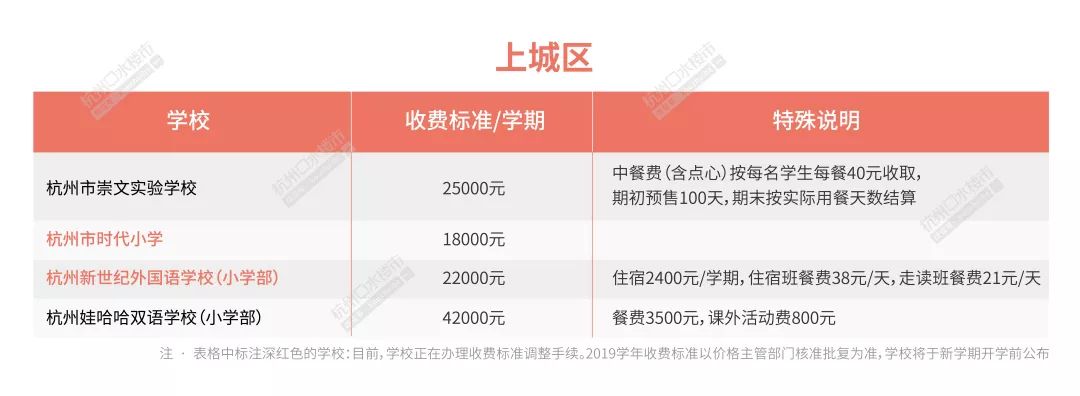 2020杭州民办中学学费出炉,2023年杭州市民办小学学费统计