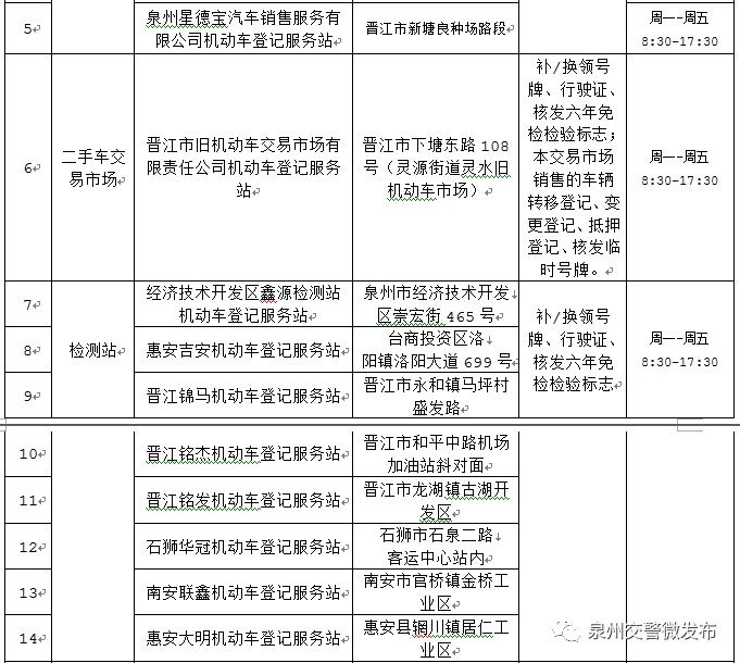 开车去车管所补行驶证的流程,泉州补行驶证需要到哪里补