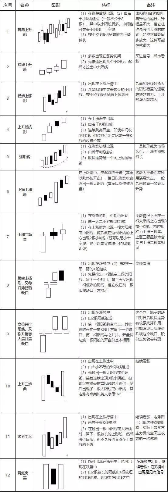 k线图14种形态买卖点图谱,k线经典卖出形态图解