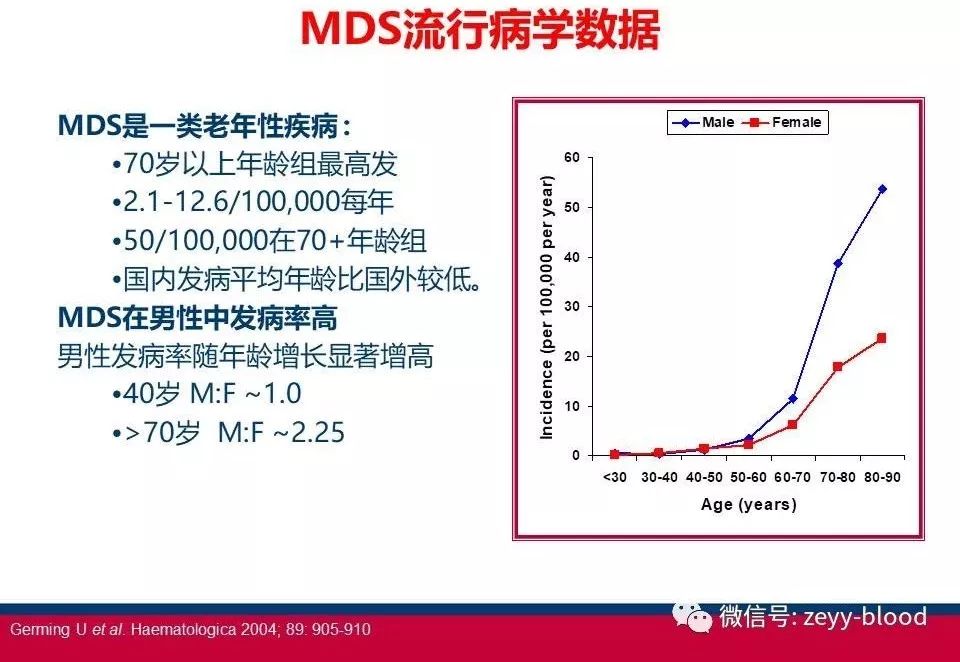 儿童mds骨髓移植生存期,儿童mds诊断专家共识