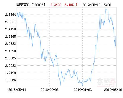 国泰事件驱动策略,国泰估值优势混合基金