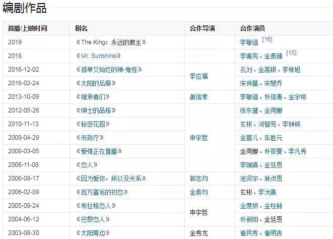 李敏镐李知恩,李敏镐接连合作顶级编剧