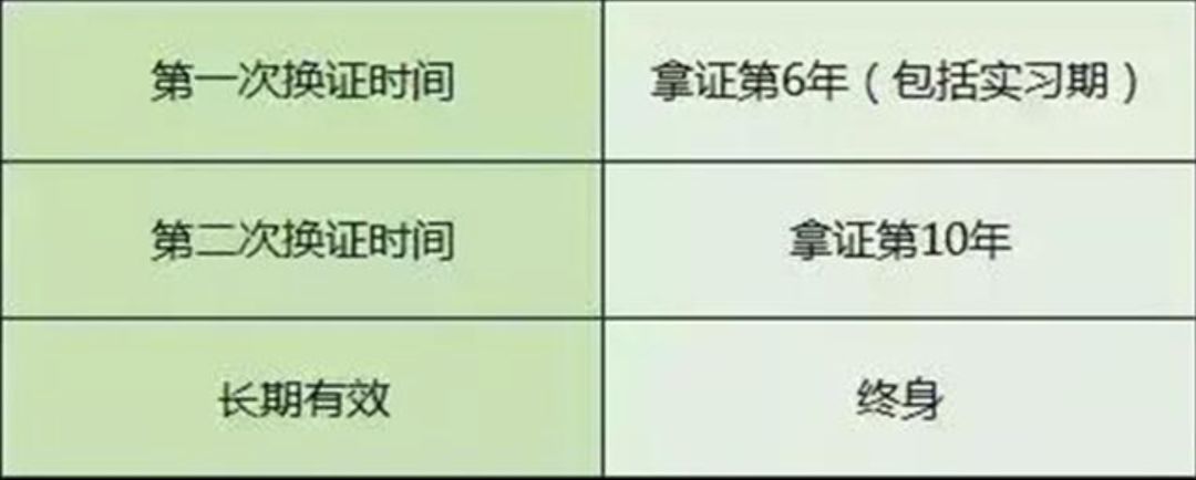 老司机注意这些人驾驶证将被注销,驾驶证重要提醒