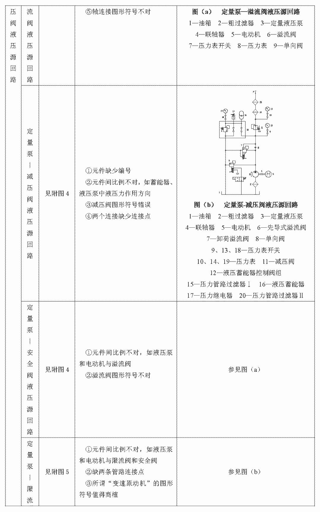 流体动力传动与控制技术路线图,流体传动示意图