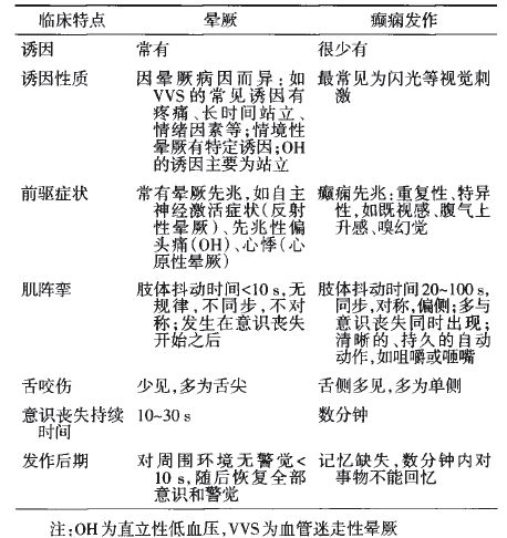 晕厥诊疗指南最新版,晕厥的诊治思路