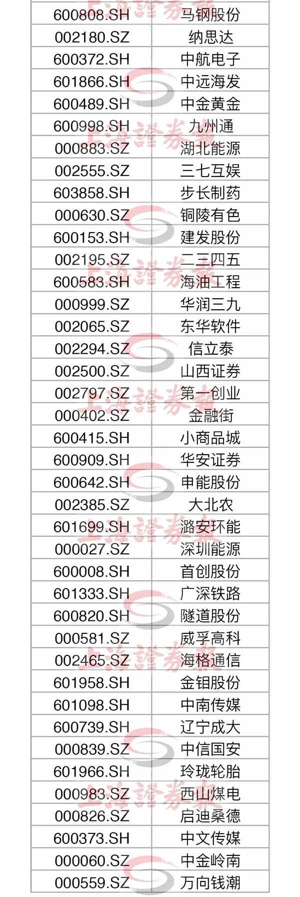 msci纳入的18只创业板个股,msci将创业板哪些股票纳入市场
