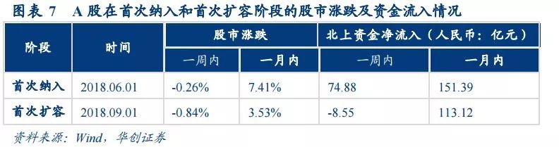 msci创业板概念股,msci最新标的调整将生效