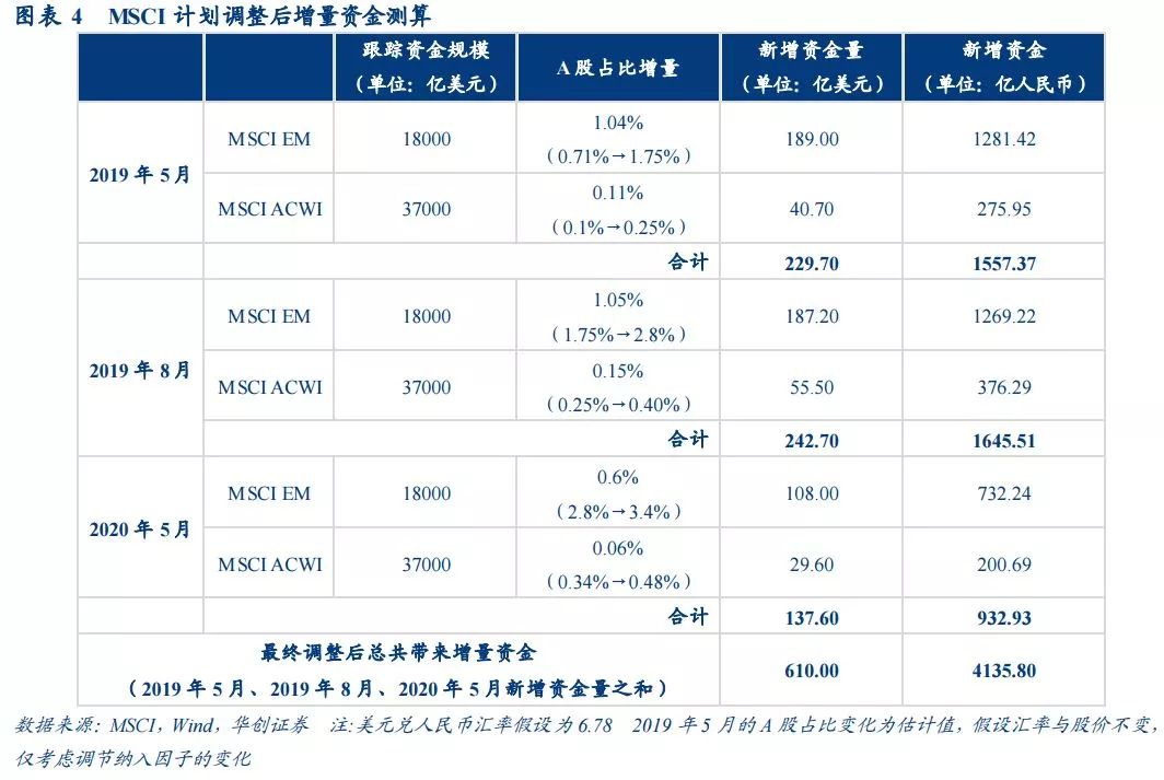 msci创业板概念股,msci最新标的调整将生效