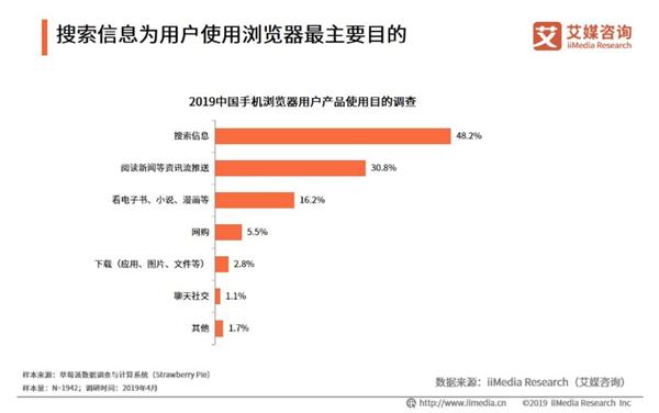 uc浏览器手机流量,uc浏览器有多少用户量