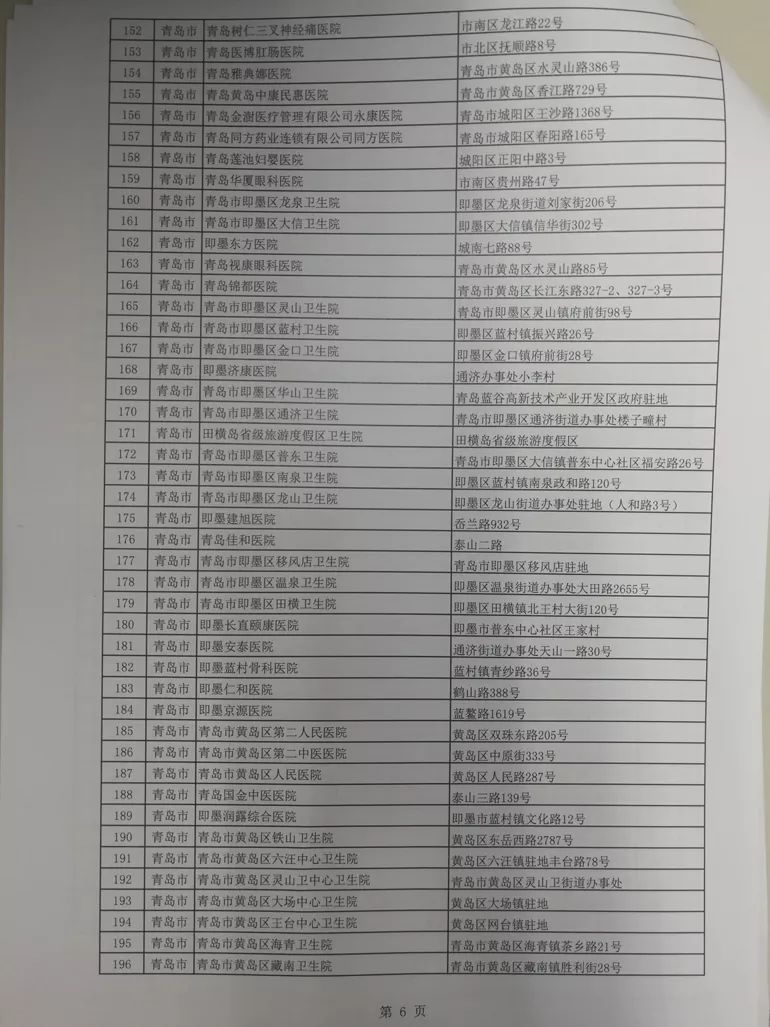 濂旇蛋鐩稿憡灏辫瘖,鎷涜繙鍖讳繚澶栧湴灏卞尰绋嬪簭