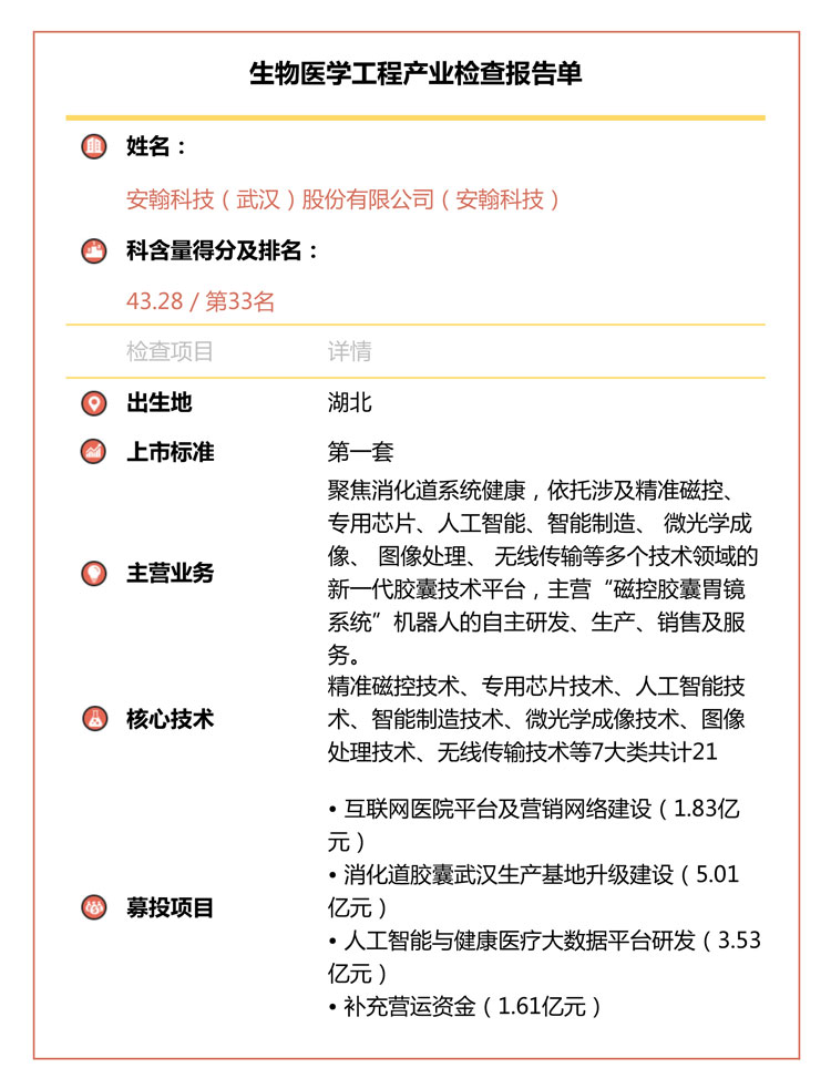 近半公司研发投入不及格，南微医学华熙生物拖后腿︱“科创板大体检”之生物医学