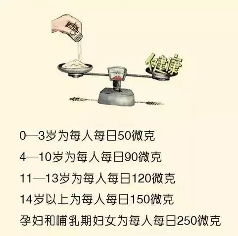 我们一天要吃多少蛋白质才能长肉,我们一天需要摄取多少克的蛋白质