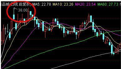股市经典盘口暗语“数字密码”：00、20、50、70、90，真正读懂了，少走十年弯路！值得珍藏