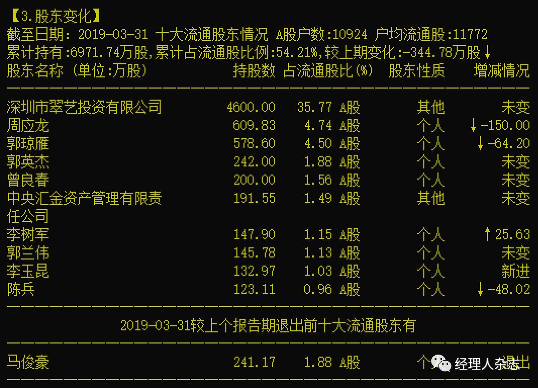萃华珠宝股票最新消息,萃华珠宝披露一季报