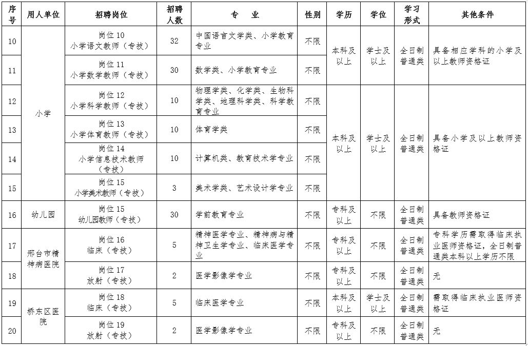 邢台市招聘小学教师公告,邢台幼儿园教师编制招聘公告
