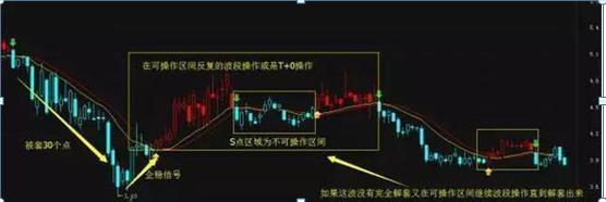 深跌的个股如何解套,散户深套主力怎么拿筹码