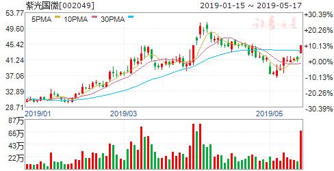 etc概念股后市,etc升级概念股