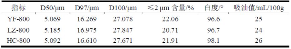 重质碳酸钙在乳胶漆中的应用,碳酸钙在涂料中的配比