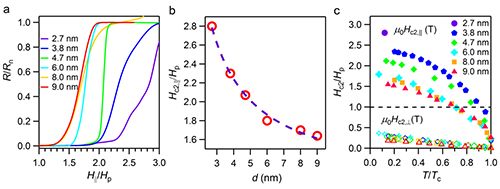 过渡金属元素实验报告,过渡金属二硫化物材料制作难点