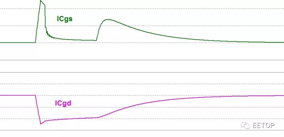 mos管介绍,mos管自激电路