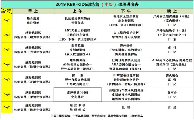 暑假攻略——2019暑期KBR-KIDS训练营！
