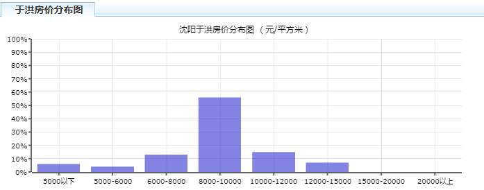 2023年沈阳房价上涨还是下跌,沈阳各区房价2024年最新房价