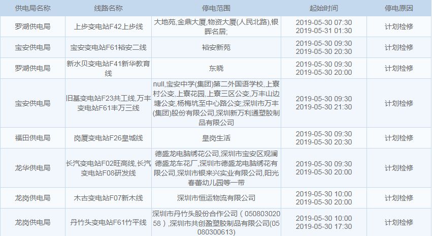 雨+高温！深圳天气开启“下开水”模式？这些地方还将停水、停电
