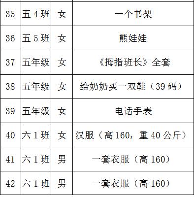 @有爱心的你，快来认领微心愿，为留守儿童的爱“填空”