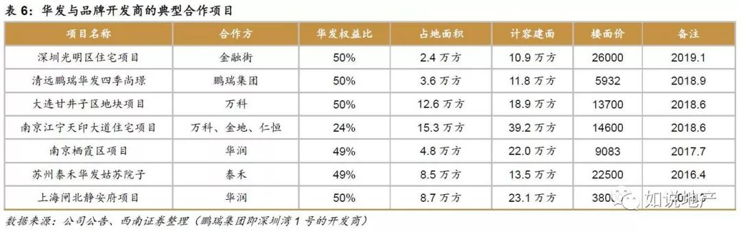 西南地产未来5年分析,西南地产