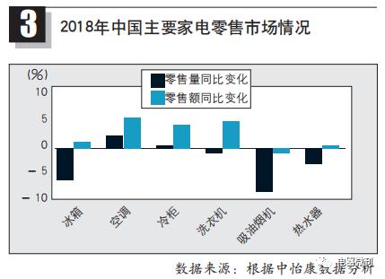 未来各行业用电分析,中国各行业用电报告