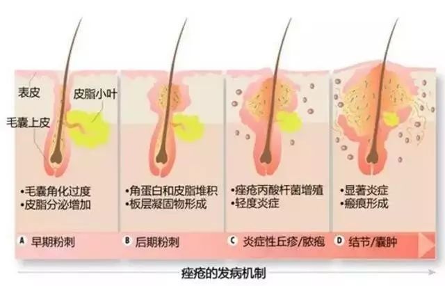 脸不干净有啥洗面奶好用,脸洗不干净用的护肤品