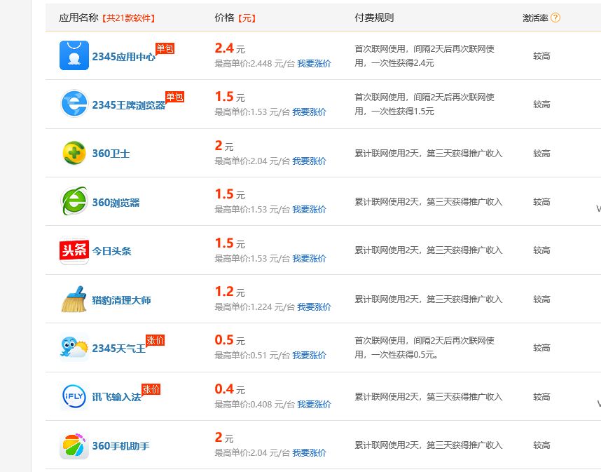 扒一扒暴利行业,扒一扒金融黑历史