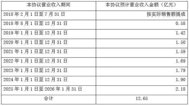 现在比茅台还贵的行业,媲美茅台稀缺性产品