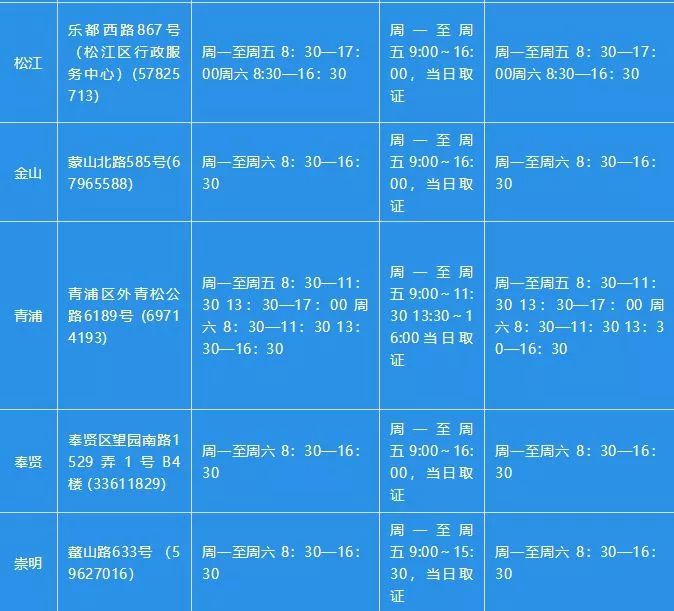 护照全国通办怎么办理,护照全国通办需要什么证件