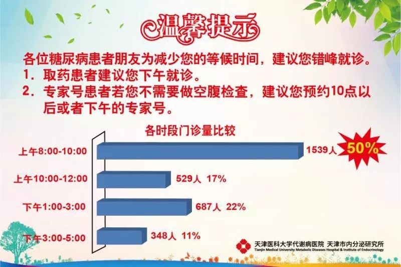 天津代谢病医院原址干嘛用,天津代谢病医院搬家了吗