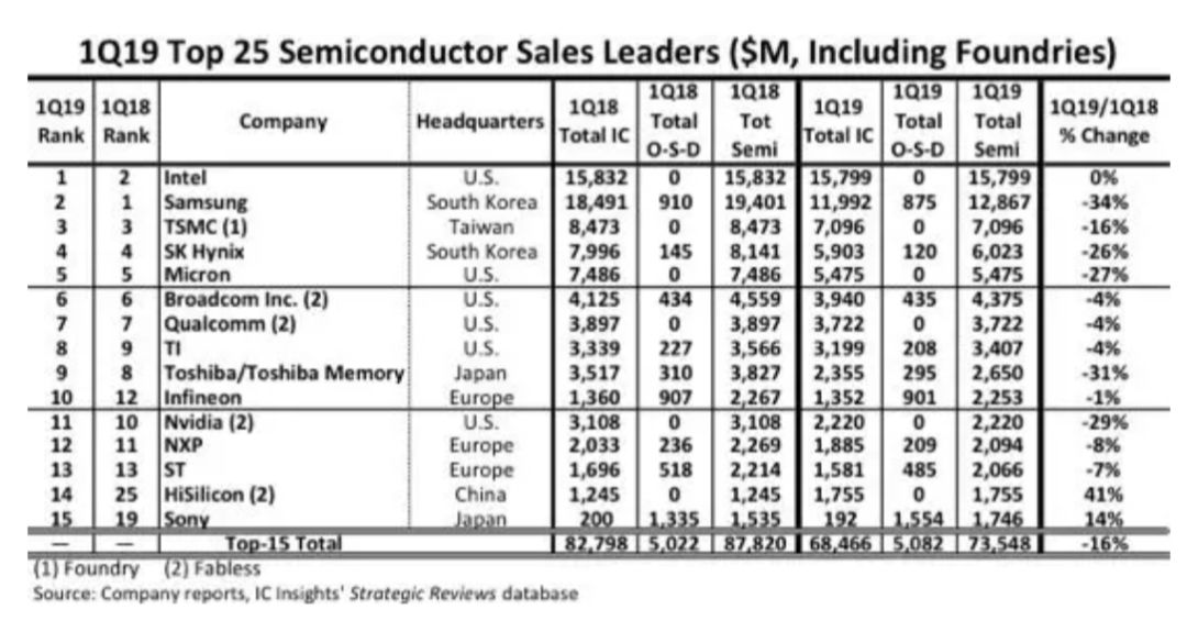 海思的成长,华为海思成长史