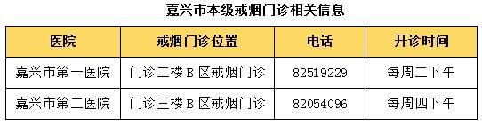 嘉兴近一半男性有吸烟行为戒烟门诊了解一下