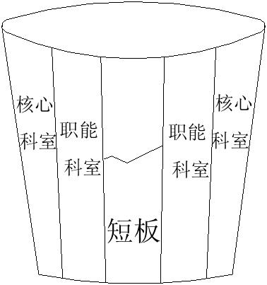 医院后勤管理建议,医院后勤人员存在的问题