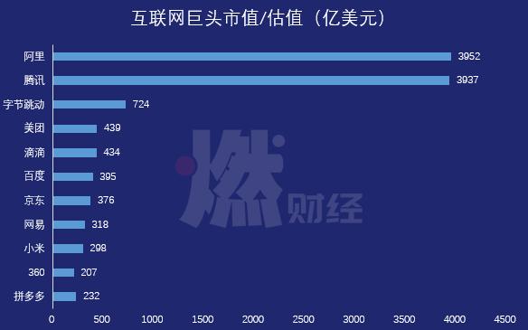 为何中国互联网只有bat,互联网bat在十年后还能继续使用吗
