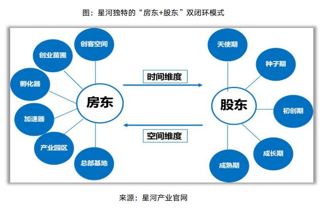 湾区“新格局”:星河控股——“双轮”驱动的多元化布局引领者