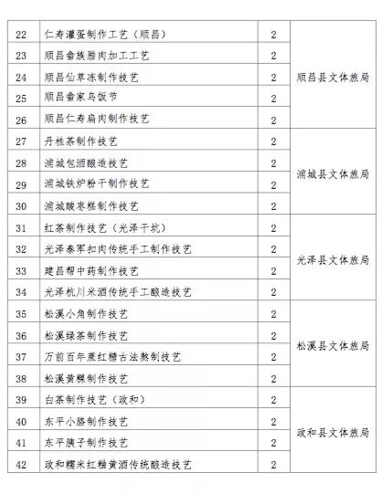 吃货福利|逛吃!逛吃!南平非遗美食节来袭,6月10日不见不散!