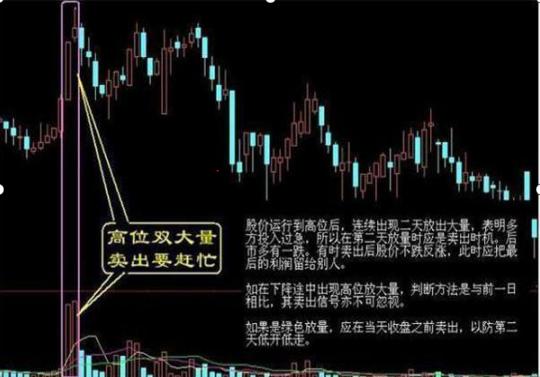 12年前6124点高位买入坚定持股，深套90%，生与死边缘悟出“上涨控仓”和“下跌控仓”，扭亏为盈