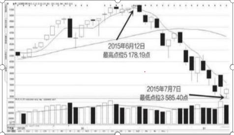 12年前6124点高位买入坚定持股，深套90%，生与死边缘悟出“上涨控仓”和“下跌控仓”，扭亏为盈