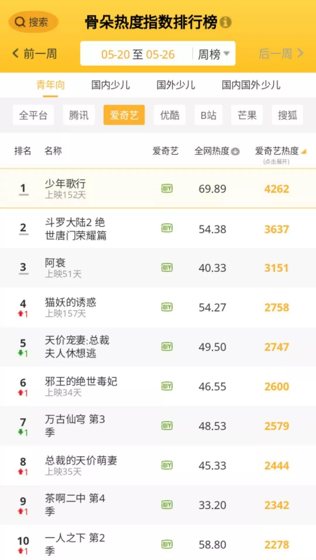 梦幻书院第二季第6集,梦幻书院第四季在线观看