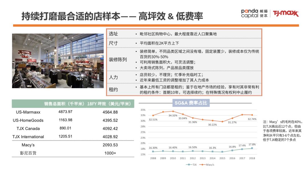 22年同店销售增长，TJX如何以「寻宝式体验」吸引新世代？|场景分享