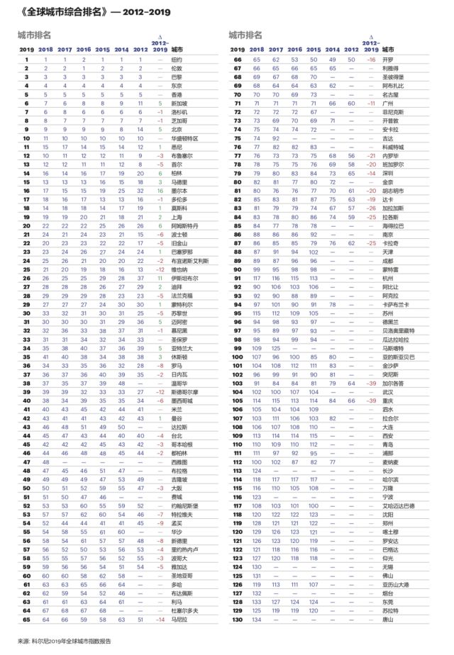 中国未来发展最好的城市郑州,郑州未来发展潜力最好的城市