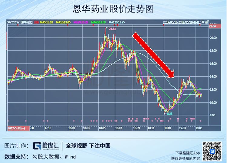 恩华药业长线牛股,恩华药业股票今天为什么跌