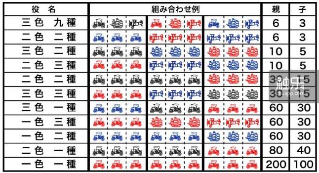 宝可梦自走棋桌游,宝可梦麻将